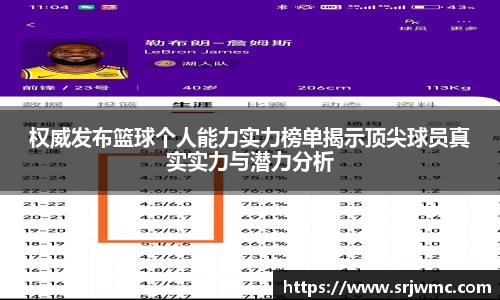 权威发布篮球个人能力实力榜单揭示顶尖球员真实实力与潜力分析